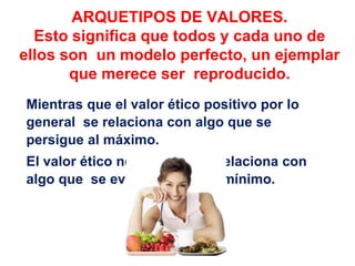ARQUETIPOS DE VALORES.
Esto significa que todos y cada uno de
ellos son un modelo perfecto, un ejemplar
que merece ser reproducido.
Mientras que el valor ético positivo por lo
general se relaciona con algo que se
persigue al máximo.
El valor ético negativo se correlaciona con
algo que se evita o reduce al mínimo.
 
