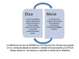 La diferencia es que la MORAL es un conjunto de normas que actúan
en la conducta desde el exterior o desde el inconsciente y la ÉTICA
influye desde la conciencia y voluntad a través de la reflexión.
 
