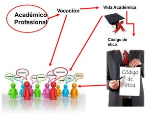Académico
Profesional
Vocación
Vida Académica
Código de
ética
 