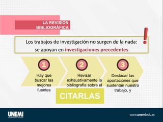 LA REVISIÓN
BIBLIOGRÁFICA
Los trabajos de investigación no surgen de la nada:
se apoyan en investigaciones precedentes
Hay que
buscar las
mejores
fuentes
Revisar
exhaustivamente la
bibliografía sobre el
tema
Destacar las
aportaciones que
sustentan nuestro
trabajo, y
CITARLAS
 