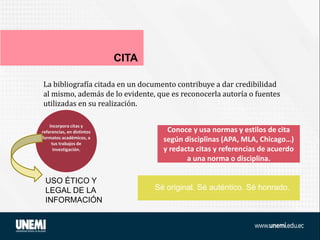 CITA
Conoce y usa normas y estilos de cita
según disciplinas (APA, MLA, Chicago…)
y redacta citas y referencias de acuerdo
a una norma o disciplina.
Incorpora citas y
referencias, en distintos
formatos académicos, a
tus trabajos de
investigación.
La bibliografía citada en un documento contribuye a dar credibilidad
al mismo, además de lo evidente, que es reconocerla autoría o fuentes
utilizadas en su realización.
Sé original. Sé auténtico. Sé honrado.
USO ÉTICO Y
LEGAL DE LA
INFORMACIÓN
 