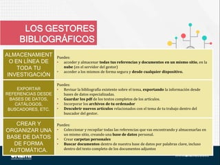 ALMACENAMIENT
O EN LÍNEA DE
TODA TU
INVESTIGACIÓN
Puedes:
• acceder y almacenar todas tus referencias y documentos en un mismo sitio, en la
nube (en el servidor del gestor)
• acceder a los mismos de forma segura y desde cualquier dispositivo.
EXPORTAR
REFERENCIAS DESDE
BASES DE DATOS,
CATÁLOGOS,
BUSCADORES, ETC.
Puedes:
• Revisar la bibliografía existente sobre el tema, exportando la información desde
bases de datos especializadas.
• Guardar los pdf de los textos completos de los artículos.
• Incorporar los archivos de tu ordenador
• Descubrir nuevos artículos relacionados con el tema de tu trabajo dentro del
buscador del gestor.
CREAR Y
ORGANIZAR UNA
BASE DE DATOS
DE FORMA
AUTOMÁTICA.
Puedes:
• Coleccionar y recopilar todas las referencias que vas encontrando y almacenarlas en
un mismo sitio, creando una base de datos personal.
• Crear carpetas personales
• Buscar documentos dentro de nuestra base de datos por palabras clave, incluso
dentro del texto completo de los documentos adjuntos
LOS GESTORES
BIBLIOGRÁFICOS
 