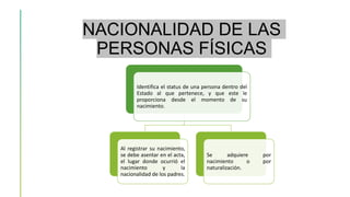 NACIONALIDAD DE LAS
PERSONAS FÍSICAS
Identifica el status de una persona dentro del
Estado al que pertenece, y que este le
proporciona desde el momento de su
nacimiento.
Al registrar su nacimiento,
se debe asentar en el acta,
el lugar donde ocurrió el
nacimiento y la
nacionalidad de los padres.
Se adquiere por
nacimiento o por
naturalización.
 
