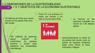 19
1.3 DIMENSIONES DE LA SUSTENTABILIDAD
• Poner fin a la pobreza en
todas sus formas y en
todo el mundo para 2030.
• 700 millones de personas
siguen viviendo en
condiciones de pobreza
extrema y luchan para
satisfacer sus necesidades
más básicas.
• La mayoría de las
personas subsisten con
menos de 1,90 dólares
diarios
• Aproximadamente la mitad de
los pobres del mundo viven en
países de ingresos medianos
bajos como China, la India,
Indonesia y Nigeria.
• 30 millones de niños que crecen
pobres en los países más ricos
del mundo
1.3.1 OBJETIVOS DE LA ECONOMÍA SUSTENTABLE
 
