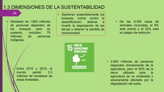34
1.3 DIMENSIONES DE LA SUSTENTABILIDAD
• Gestionar sosteniblemente los
bosques, luchar contra la
desertificación, detener e
invertir la degradación de las
tierras y detener la pérdida de
biodiversidad.
• Alrededor de 1.600 millones
de personas dependen de
los bosques para su
sustento, incluidos 70
millones de personas
indígenas.
• Entre 2010 y 2015, el
mundo perdió 3,3
millones de hectáreas de
áreas forestales.
• 2.600 millones de personas
dependen directamente de la
agricultura, pero el 52% de la
tierra utilizada para la
agricultura se ve moderada o
severamente afectada por la
degradación del suelo.
• De las 8.300 razas de
animales conocidas, el 8%
está extinto y el 22% está
en peligro de extinción.
 