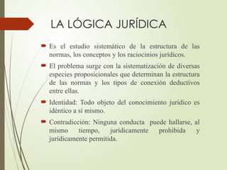 LA LÓGICA JURÍDICA
 Es el estudio sistemático de la estructura de las
normas, los conceptos y los raciocinios jurídicos.
 El problema surge con la sistematización de diversas
especies proposicionales que determinan la estructura
de las normas y los tipos de conexión deductivos
entre ellas.
 Identidad: Todo objeto del conocimiento jurídico es
idéntico a sí mismo.
 Contradicción: Ninguna conducta puede hallarse, al
mismo tiempo, jurídicamente prohibida y
jurídicamente permitida.
 