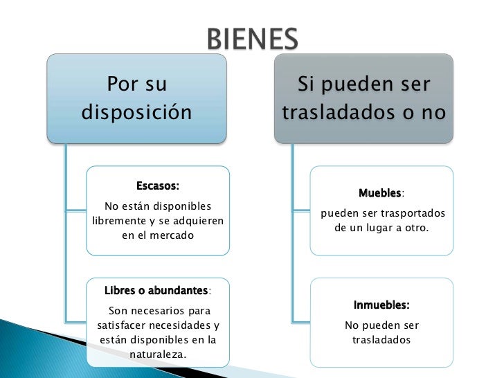 Unidad 1. 2 conceptos basicos, bienes y servicios Unidad 1. 2 conceptos basicos, bienes y servicios