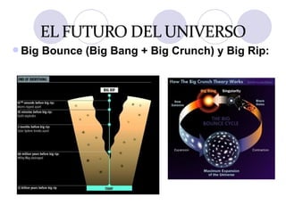 Big Bounce (Big Bang + Big Crunch) y Big Rip: 