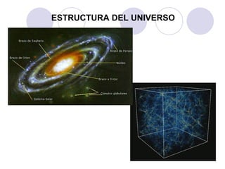 ESTRUCTURA DEL UNIVERSO 