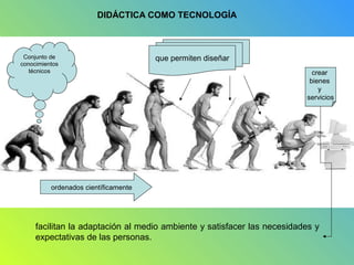 facilitan la adaptación al medio ambiente y satisfacer las necesidades y
expectativas de las personas.
DIDÁCTICA COMO TECNOLOGÍA
Conjunto de
conocimientos
técnicos
ordenados científicamente
que permiten diseñar
crear
bienes
y
servicios
 