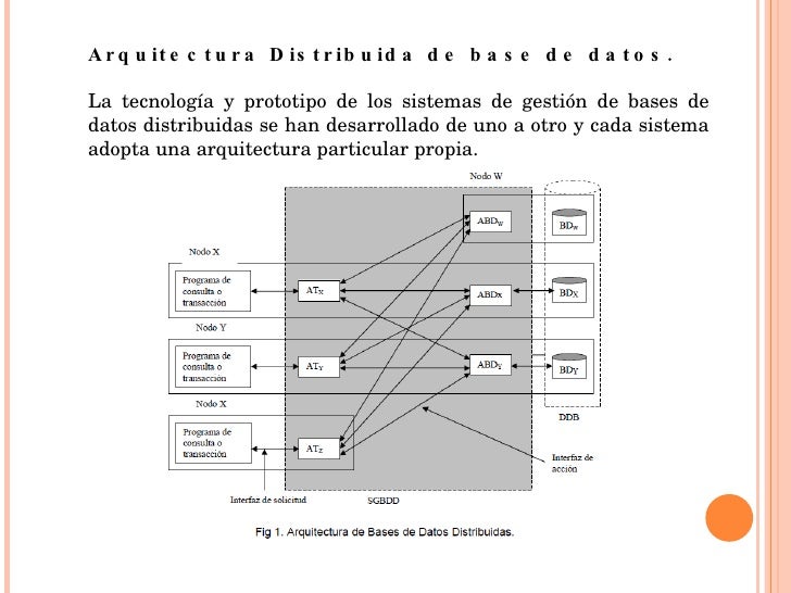 Unidad1 Bases De Datos Distribuidas