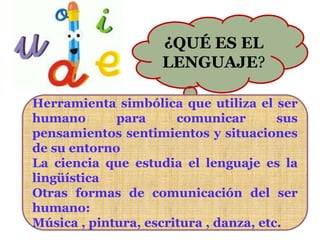 ¿QUÉ ES EL
                     LENGUAJE?

Herramienta simbólica que utiliza el ser
humano       para      comunicar        sus
pensamientos sentimientos y situaciones
de su entorno
La ciencia que estudia el lenguaje es la
lingüística
Otras formas de comunicación del ser
humano:
Música , pintura, escritura , danza, etc.
 