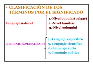 • CLASIFICACIÓN DE LOS
  TÉRMINOS POR EL SIGNIFICADO
                         1.-Nivel popular(vulgar)
Lenguaje natural         2.-Nivel familiar
                         3.-Nivel coloquial


                         4.-Lenguaje específico
LENGUAJE ESPECIALIZADO   5.-Lenguaje científico
                         6.-Lenguaje culto
                         7.-Lenguaje poético
 