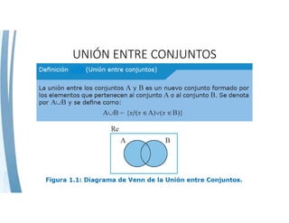 UNIÓN ENTRE CONJUNTOS
 