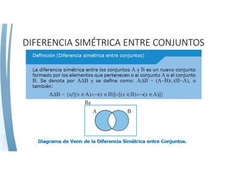 DIFERENCIA SIMÉTRICA ENTRE CONJUNTOS
 