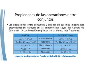 Propiedades de las operaciones entre 
conjuntos
• Los operaciones entre conjuntos y algunas de sus más importantes
propiedades se incluyen en las denominadas Leyes del Álgebra de
Conjuntos. A continuación se presentan las de uso más frecuente:
 