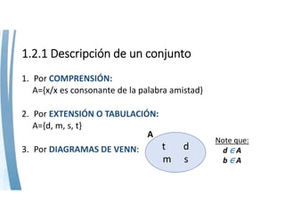 1.2.1 Descripción de un conjunto
1. Por COMPRENSIÓN:
A={x/x es consonante de la palabra amistad}
2. Por EXTENSIÓN O TABULACIÓN:
A={d, m, s, t}
3. Por DIAGRAMAS DE VENN: t d
m s
A
Note que:
d ∈ A
b ∈ A
 