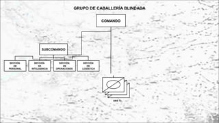 GRUPO DE CABALLERÍA BLINDADA
AMX 13
COMANDO
SUBCOMANDO
SECCIÓN
DE
INTELIGENCIA
SECCIÓN
DE
PERSONAL
SECCIÓN
DE
OPERACIONES
SECCIÓN
DE
LOGÍSTICA
I
 