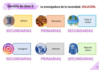 15
La envergadura de la necesidad. SOLUCIÓN.
Iphone Alimentos
Viaje al
Caribe
Instagram Internet
Ropa de
marca
SECUNDARIAS
SECUNDARIAS
PRIMARIAS
PRIMARIAS
SECUNDARIAS
SECUNDARIAS
Ejercicio de clase 3.
 