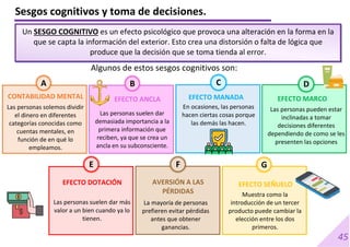 45
Sesgos cognitivos y toma de decisiones.
Un SESGO COGNITIVO es un efecto psicológico que provoca una alteración en la forma en la
que se capta la información del exterior. Esto crea una distorsión o falta de lógica que
produce que la decisión que se toma tienda al error.
Algunos de estos sesgos cognitivos son:
A B
Las personas suelen dar
demasiada importancia a la
primera información que
reciben, ya que se crea un
ancla en su subconsciente.
Las personas solemos dividir
el dinero en diferentes
categorías conocidas como
cuentas mentales, en
función de en qué lo
empleamos.
CONTABILIDAD MENTAL EFECTO ANCLA EFECTO MANADA
En ocasiones, las personas
hacen ciertas cosas porque
las demás las hacen.
C D
EFECTO MARCO
Las personas pueden estar
inclinadas a tomar
decisiones diferentes
dependiendo de como se les
presenten las opciones
E F G
Las personas suelen dar más
valor a un bien cuando ya lo
tienen.
La mayoría de personas
prefieren evitar pérdidas
antes que obtener
ganancias.
Muestra como la
introducción de un tercer
producto puede cambiar la
elección entre los dos
primeros.
EFECTO DOTACIÓN EFECTO SEÑUELO
AVERSIÓN A LAS
PÉRDIDAS
 