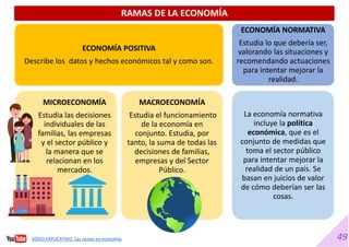 49
RAMAS DE LA ECONOMÍA
ECONOMÍA POSITIVA
Describe los datos y hechos económicos tal y como son.
MICROECONOMÍA
Estudia las decisiones
individuales de las
familias, las empresas
y el sector público y
la manera que se
relacionan en los
mercados.
MACROECONOMÍA
Estudia el funcionamiento
de la economía en
conjunto. Estudia, por
tanto, la suma de todas las
decisiones de familias,
empresas y del Sector
Público.
ECONOMÍA NORMATIVA
Estudia lo que debería ser,
valorando las situaciones y
recomendando actuaciones
para intentar mejorar la
realidad.
La economía normativa
incluye la política
económica, que es el
conjunto de medidas que
toma el sector público
para intentar mejorar la
realidad de un país. Se
basan en juicios de valor
de cómo deberían ser las
cosas.
VÍDEO EXPLICATIVO. Las ramas en economía
 