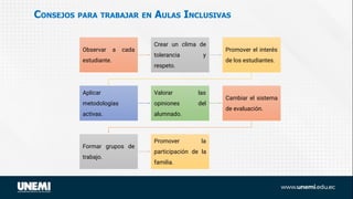 Unidad 1 - Educación Inclusiva y diversidad en el aula.pptx.pdf