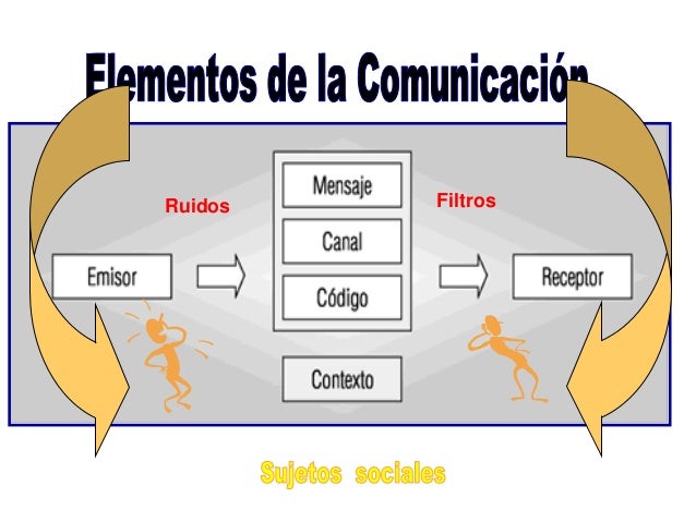 Unidad 1. elementos de la comunicacion. (anita)