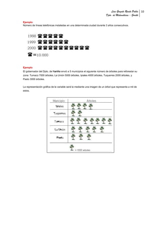 Luis Gonzalo Revelo Pabón 10
                                                                            Dpto. de Matemáticas - Goretti

Ejemplo:
Número de líneas telefónicas instaladas en una determinada ciudad durante 3 años consecutivos.




Ejemplo
El gobernador del Dpto. de Nariño envió a 5 municipios el siguiente número de árboles para reforestar su
zona: Tumaco 7000 árboles, La Unión 5000 árboles, Ipiales 4000 árboles, Tuquerres 2000 árboles, y
Pasto 3000 árboles.


La representación gráfica de la variable será la mediante una imagen de un árbol que representa a mil de
estos.
 