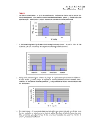 Luis Gonzalo Revelo Pabón 11
                                                                                                              Dpto. de Matemáticas - Goretti

   TALLER
1. Se realizó una encuesta a un grupo de personas para comprobar si habían visto la película que
   obtuvo más premios Goya ese año. Los resultados se reflejan en la gráfica: ¿Cuántas personas
   contestaron a la encuesta? Elabore la tabla de frecuencias correspondiente.
                                                                200                                        175




                                             Nº de respuestas
                                                                150             125

                                                                100

                                                                50

                                                                 0
                                                                                 SI                        NO
                                                                                          OPINIÓN



2. A partir de la siguiente gráfica estadística de gustos deportivos: Calcular la tabla de fre-
   cuencias. ¿A qué porcentaje de las personas no le gusta el ciclismo?



                  6

                  5

                  4

                  3

                  2

                  1

                  0
                                     atletismo                             ciclismo     baloncesto        natación



3.   La siguiente gráfica recoge la cantidad de parejas de zapatos de mujer vendidas en una tienda a
     lo largo del día: ¿Cuántas parejas de zapatos del número 37 se han vendido? Pasa los datos a
     una tabla de frecuencias absolutas y relativas. ¿Qué porcentaje de zapatos vendidos eran núme-
     ros del 39 o 40?


                                              35
                      Nº de pares vendidos




                                              30
                                              25
                                              20
                                              15
                                              10
                                                        5
                                                        0
                                                                      36        37         38        39          40
                                                                                      Nº de zapato



4.   En una encuesta a 35 personas se les preguntaba sobre sus preferencias a la hora de leer nove-
     las. Los resultados se recogieron en la siguiente gráfica: Construye la tabla de frecuencias abso-
     lutas y relativas. ¿A qué porcentaje de las personas encuestadas les gustan las novelas de
     amor? ¿Y las de ciencia-ficción?
 
