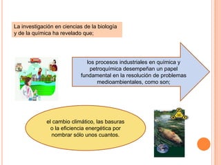 La investigación en ciencias de la biología
y de la química ha revelado que;
los procesos industriales en química y
petroq...