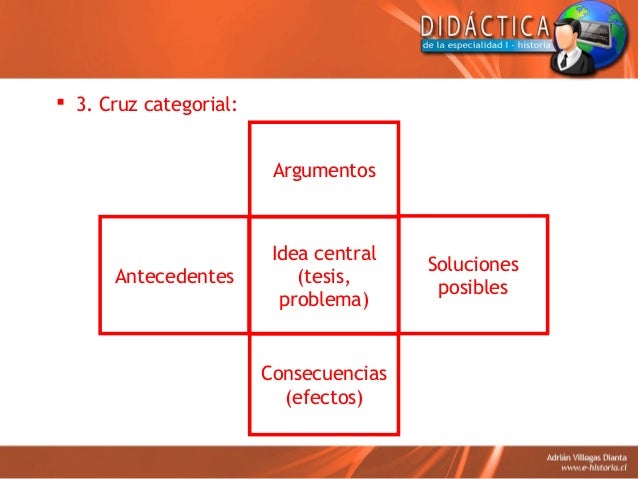 Unidad 1 introducción a la didáctica de la historia y 