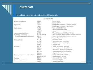 CHEMCAD
Unidades de las que dispone Chemcad:
 