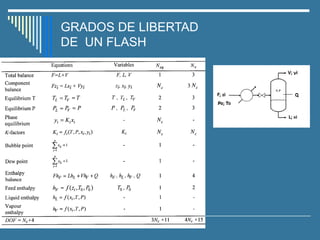 GRADOS DE LIBERTAD
DE UN FLASH
 