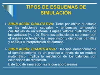 TIPOS DE ESQUEMAS DE
SIMULACIÓN
❖ SIMULACIÓN CUALITATIVA: Tiene por objeto el estudio
de las relaciones causales y tendencias temporales
cualitativas de un sistema. Emplea valores cualitativos de
las variables (+, -, 0). Entre sus aplicaciones se encuentran
el análisis de tendencias, supervisión y diagnosis de fallas
y análisis e interpretación de alarmas.
❖ SIMULACIÓN CUANTITATIVA: Describe numéricamente
el comportamiento de un proceso a través de un modelo
matemático. Implica la resolución de los balances con
ecuaciones de restricción.
Este tipo de simulación es la que abordaremos
 