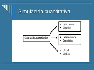 Simulación cuantitativa
 