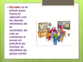  Escuela:es el
 primer paso
 hacia la
 relación con
 los demás
 miembros de
 la
 sociedad, do
 nde se
 comienza a
 poner en
 práctica las
 normas, la
 Identidad de
 grupo social.
 