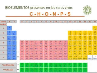Chonps Bioelementos Unidad 1- La vida y los seres vivos | PPTX