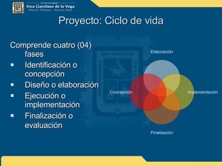 Proyecto: Ciclo de vida Comprende cuatro (04) fases Identificación o concepción Diseño o elaboración  Ejecución o implementación Finalización o evaluación   Elaboración Implementación Finalización Concepción 