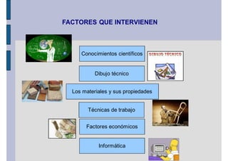 FACTORES QUE INTERVIENEN



     Conocimientos científicos


           Dibujo técnico


  Los materiales y sus propiedades


        Técnicas de trabajo


       Factores económicos


            Informática
 