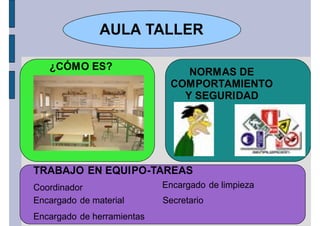 AULA TALLER

   ¿CÓMO ES?
                                NORMAS DE
                             COMPORTAMIENTO
                               Y SEGURIDAD




TRABAJO EN EQUIPO-TAREAS
Coordinador                 Encargado de limpieza
Encargado de material       Secretario
Encargado de herramientas
 