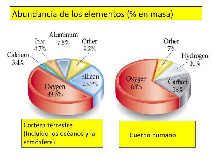 Unidad 1 qa