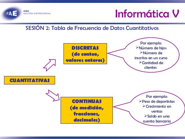 Ejemplos De Datos Cuantitativos Images