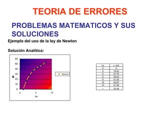 PROBLEMAS MATEMATICOS Y SUS SOLUCIONES TEORIA DE ERRORES Ejemplo del uso de la ley de Newton  Solución Analítica: t,s v, m/s 0 0 2 16.42 4 27.76 6 35.63 8 41.05 10 44.87 12 47.48  53.39 