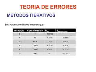 METODOS ITERATIVOS TEORIA DE ERRORES Sol: Haciendo cálculos tenemos que: Iteración Aproximación E RP E RelativoAprox 0 1 39.3462 --------------------- 1 1.5 9.0192 33.3333 2 1.625 1.4375 7.6923 3 1.6458 0.1759 1.2638 4 1.6484 0.0182 0.1577 5 1.6487 0 0.0182 