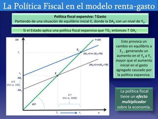 Unidad10 la politica fiscal