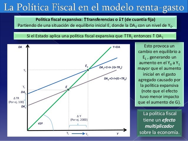Unidad10 la politica fiscal