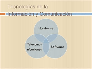 Tecnologías de la
Información y Comunicación
 