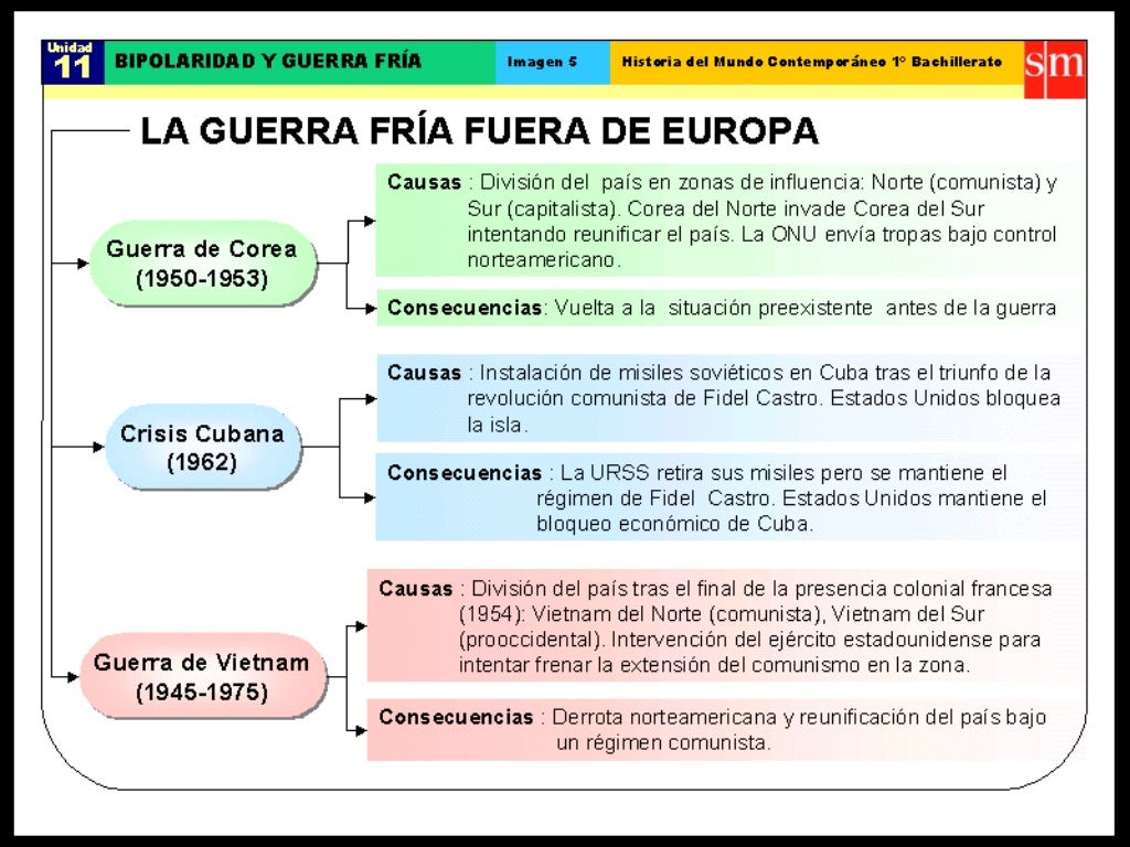 Os motivos da participación dos Estados Unidos na Guerra do Vietnam Os motivos da participación dos Estados Unidos na Guerra do Vietnam