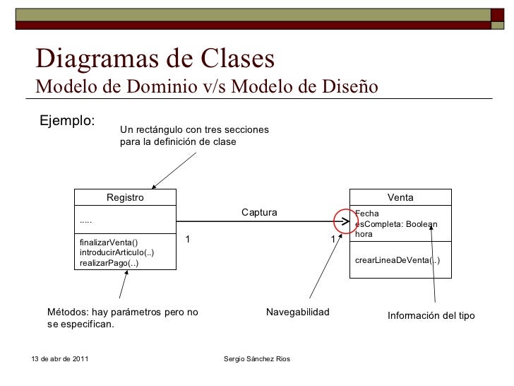 Unidad 10 Mad Diagrama De Clases