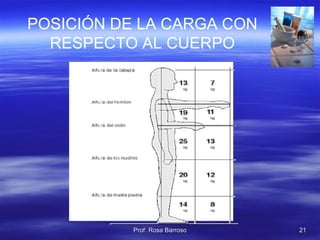POSICIÓN DE LA CARGA CON RESPECTO AL CUERPO 